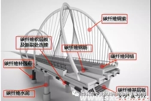 碳纖維在橋梁工程中的應用